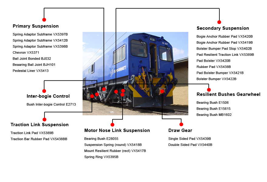 ArnotEngineering solutions for rail coaches and wagons